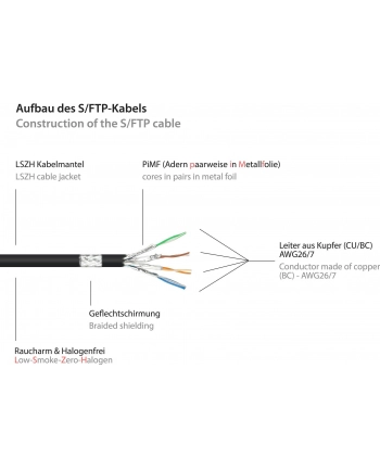 Kabel sieciowy Cat7 SFTP black 5m nr 2