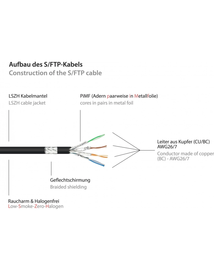 Kabel sieciowy Cat7 SFTP black 10m główny