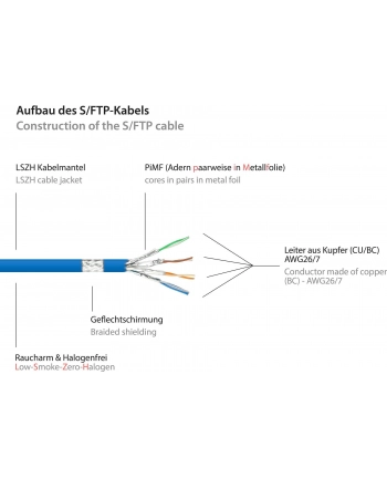 Kabel sieciowy Cat7 SFTP blue 1,0m