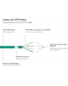 Kabel sieciowy Cat7 SFTP green 2m - nr 6