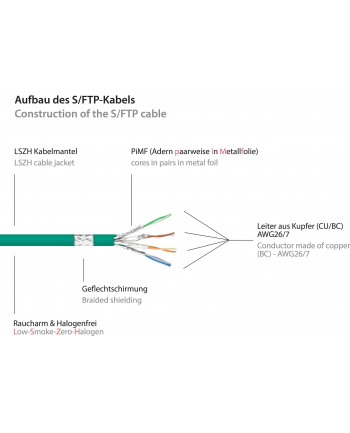 Kabel sieciowy Cat7 SFTP green 2m