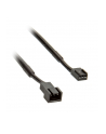 Noctua NF-SYC2 3 Pin Y-Kabel - nr 16