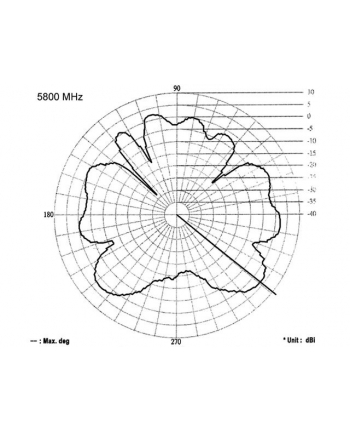 Delock WiFi Antena RP-SMA - WiFi 802.11n