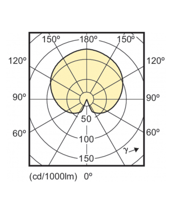 Philips CorePro LEDluster ND 5.5-40W E14 827 P45 FR