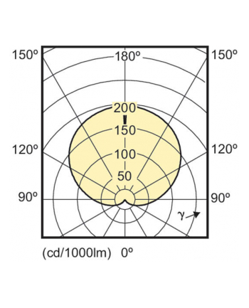 Philips CorePro LEDbulb 13,5W 827 2700K E27 - matowa