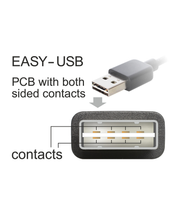 DeLOCK EASY USB2.0-A>Micro-B Wtyk/Wtyk 2m czarny