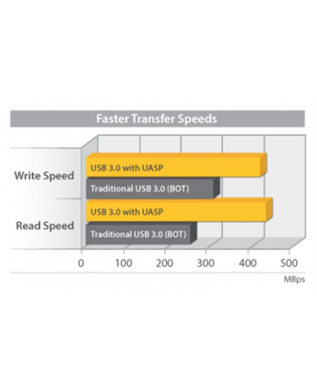 StarTech.com USB 3.0 UASP 2.5HDD ENCLOSURE IN