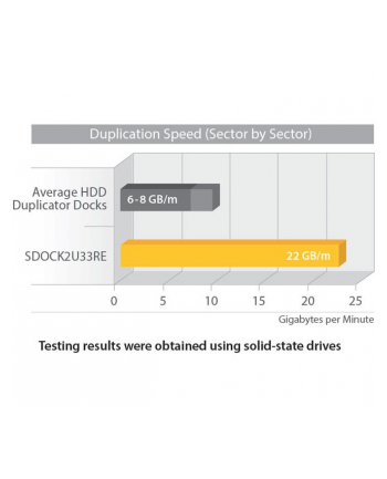 StarTech.com USB 3.0/ESATA DUPLICATOR DOCK .