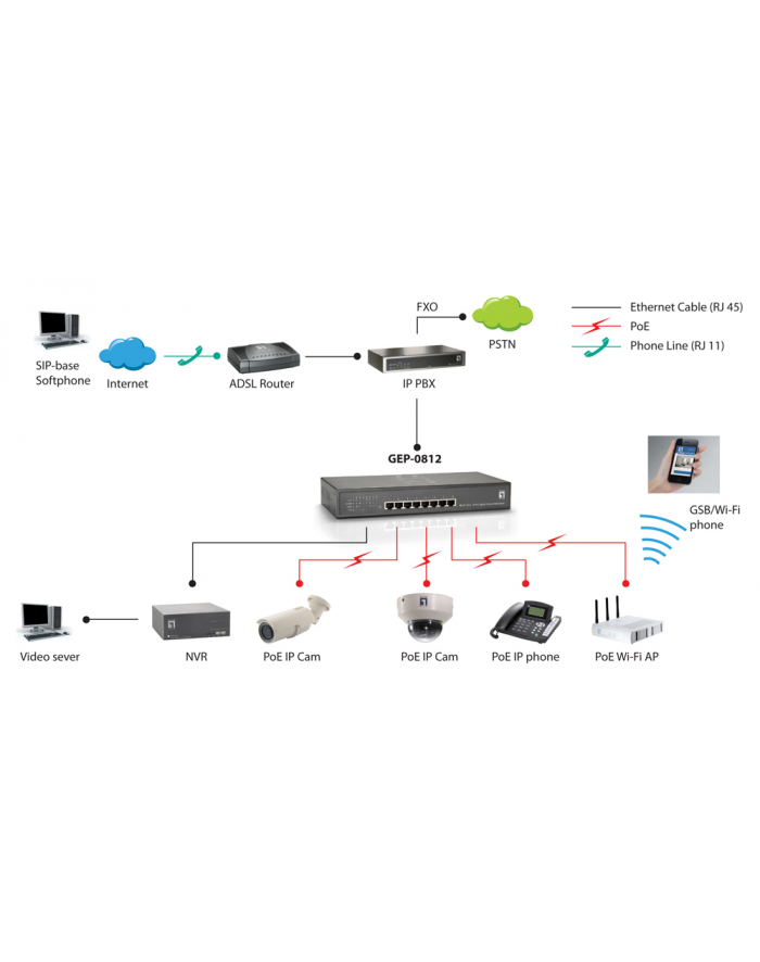 LevelOne GIGABIT ETH. POE SW POE PLUS 8PORT                   IN główny