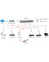 LevelOne 16-PORT GIGABIT POE-PLUS SWITCH 240W                      IN - nr 21