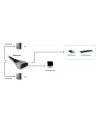 LevelOne CABLE KVM SWITCH 2 PORTS .                                IN - nr 35