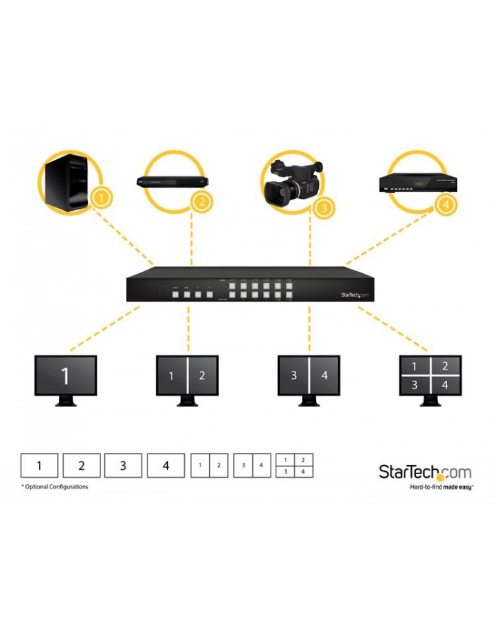 4X4 HDMI MATRIX SWITCH W/ PAP StarTech.com 4x4 HDMI Matrix Switch mit Bild in Bild Multiviewer oder Videowand - HDMI Umschalter mit BiB / PiP główny