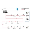 LevelOne 4 FE HIGH PWR POE+1 FE SWITCH 120W PWR ADAPT INCLUDED   IN - nr 1