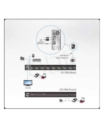 ATEN 8-Port HDMI KVM Switch