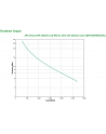 APC Zasilacz Smart-UPS 3000VA LCD RM 2U 230V - nr 26