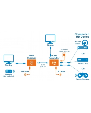 Manhattan Extender HDMI po skrętce Cat6/6a/7 1080p do 50m z czujnikiem IR PoE