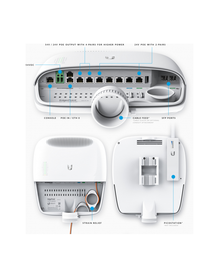 Ubiquiti EdgePoint Layer3 Router 16 Gigabit RJ45 ports with 2x SFP+ główny