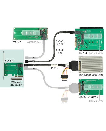 PCI Expr Card Delock 1x Mini SAS HD 36pin Buchse int