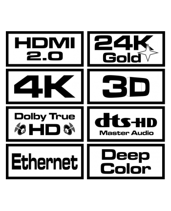 SAVIO CL-95 Kabel HDMI v2.0 1,5 m Ethernet OFC 4K