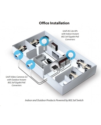 Ubiquiti Networks Ubiquiti Instant Gigabit Adapter, Indoor - 48V 802.3af (In: 48V; Out: 24V, 0.5A) nr 1