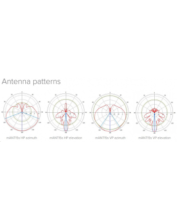 MikroTik mANT 15s Sector Antenna 5.17-5.825 GHz 15dBi 120 deg with 2x RP-SMA