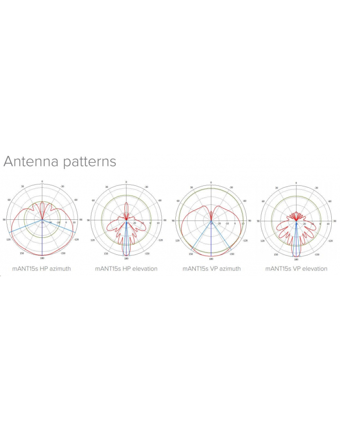 MikroTik mANT 15s Sector Antenna 5.17-5.825 GHz 15dBi 120 deg with 2x RP-SMA główny