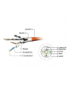 Gembird patchcord RJ45, kat. 6A, FTP, LSZH, 0.25m, szary - nr 9