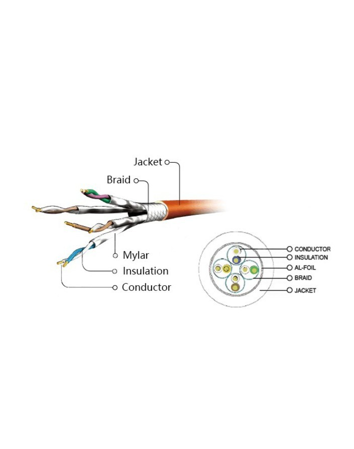 Gembird patchcord RJ45, kat. 6A, FTP, LSZH, 0.5m, szary główny