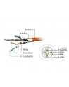 Gembird patchcord RJ45, kat. 6A, FTP, LSZH, 1m, szary - nr 15
