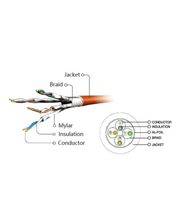 Gembird patchcord RJ45, kat. 6A, FTP, LSZH, 1m, czarny