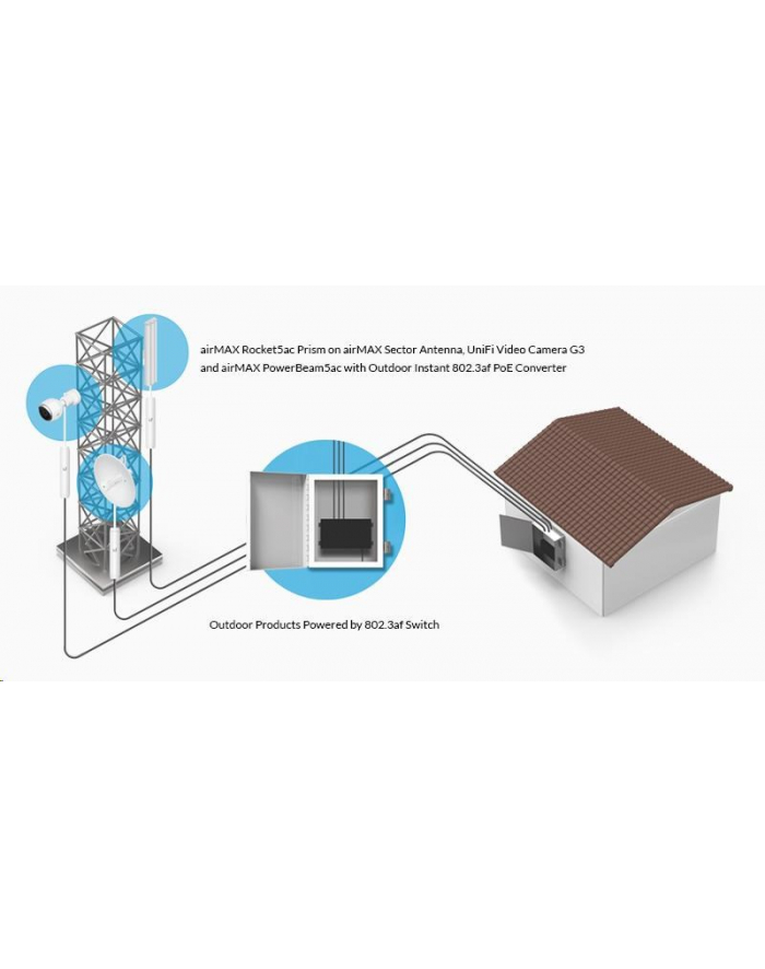 Ubiquiti Networks Ubiquiti Instant Gigabit Adapter, Outdoor - 48V 802.3af (In:48V; Out: 24V, 0.5A) główny