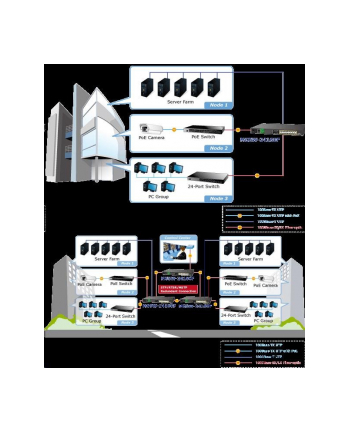 PLANET MGSW-24160F 8xGIGA; 16x100/1000X-SFP