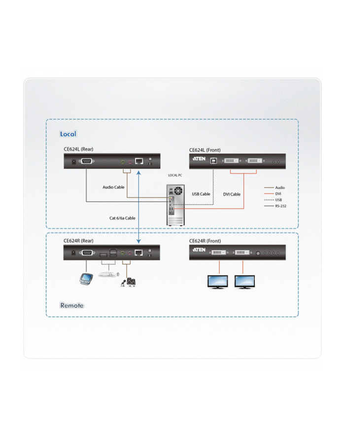 Extender KVM ATEN CE624 Dual View HDBaseT DVI/USB/AUDIO główny