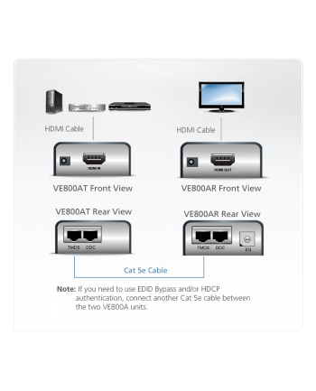 KVM ATEN Extender HDMI ATEN VE800A