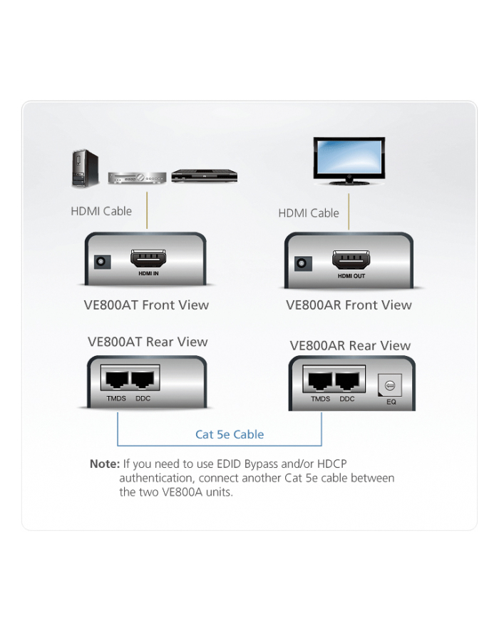 KVM ATEN Extender HDMI ATEN VE800A główny