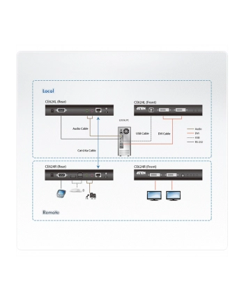 Extender KVM ATEN CE624 Dual View HDBaseT DVI/USB/AUDIO nr 1