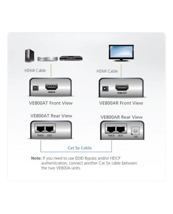 KVM ATEN Extender HDMI ATEN VE800A nr 1