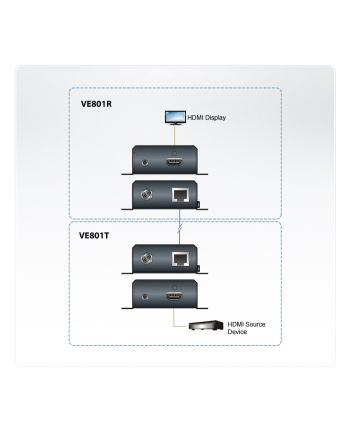 ATEN VE801 HDMI HDBaseT-Lite Extender (4K@40m)