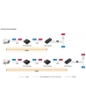 Edimax IEEE 802.3at Gigabit PoE+ Extender - nr 5