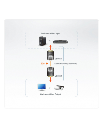 Extender DVI ATEN VE066 (VE066-AT) 20m