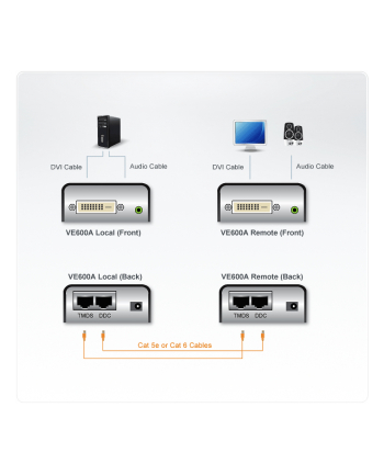 KVM ATEN Extender ATEN DVI VE600A (VE600A-A7-G) 60m