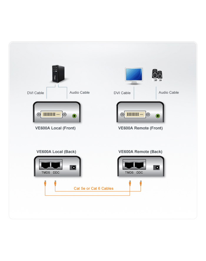 KVM ATEN Extender ATEN DVI VE600A (VE600A-A7-G) 60m główny