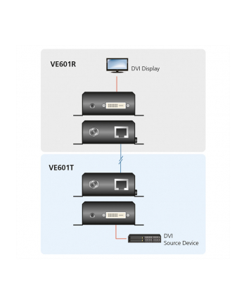 KVM ATEN Extender ATEN DVI HDBaseT-Lite VE601 (VE601-AT-G) 70m