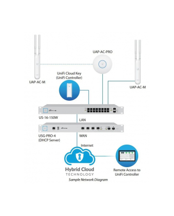 Ubiquiti Networks Inc Access Point UBIQUITI UniFi AP AC Mesh PoE WiFi AC1200 Dual-Band 3x3 MIMO