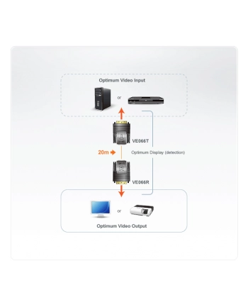 Extender DVI ATEN VE066 (VE066-AT) 20m nr 2