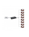 Rozdzielacz - Splitter Techly AV HDMI 2.0 1/8 Ultra HD 4Kx2K 3D - nr 6