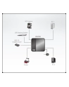 ATEN US234-AT 2-port USB 3.0 Peripheral Sharing Device - nr 16