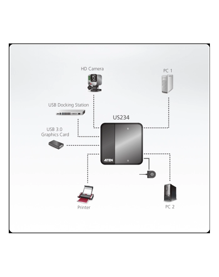 ATEN US234-AT 2-port USB 3.0 Peripheral Sharing Device główny