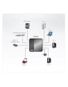 ATEN US434 4-port USB 3.1 Gen1 Peripheral Sharing Device - nr 48