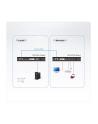 Extender KVM ATEN DVI/USB/AUDIO HDBaseT CE610A (CE610A-AT-G) 100m - nr 10